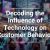 Take Back Your Time With Technology